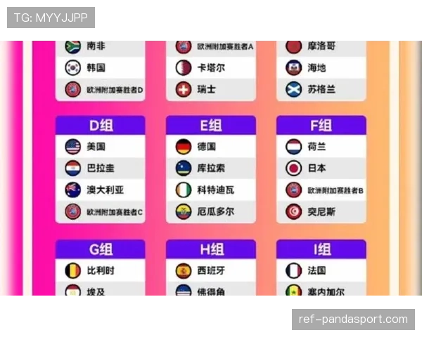 2026世界杯扩军后哪些洲受益最大