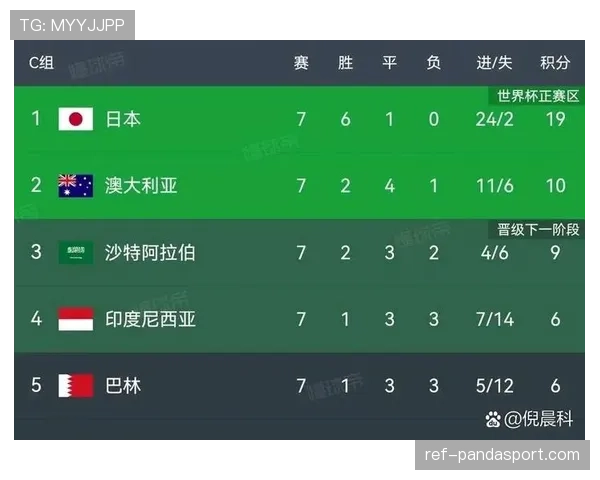 伊朗世界杯晋级形势每日更新 伊朗世界杯晋级形势每日更新