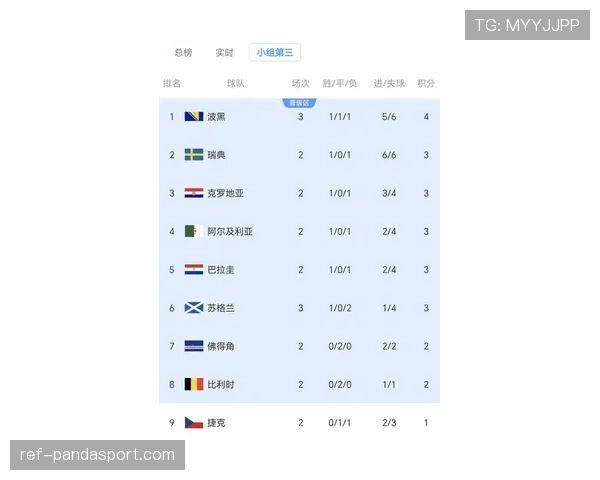 巴西世界杯最新资讯：头名晋级后进入32强